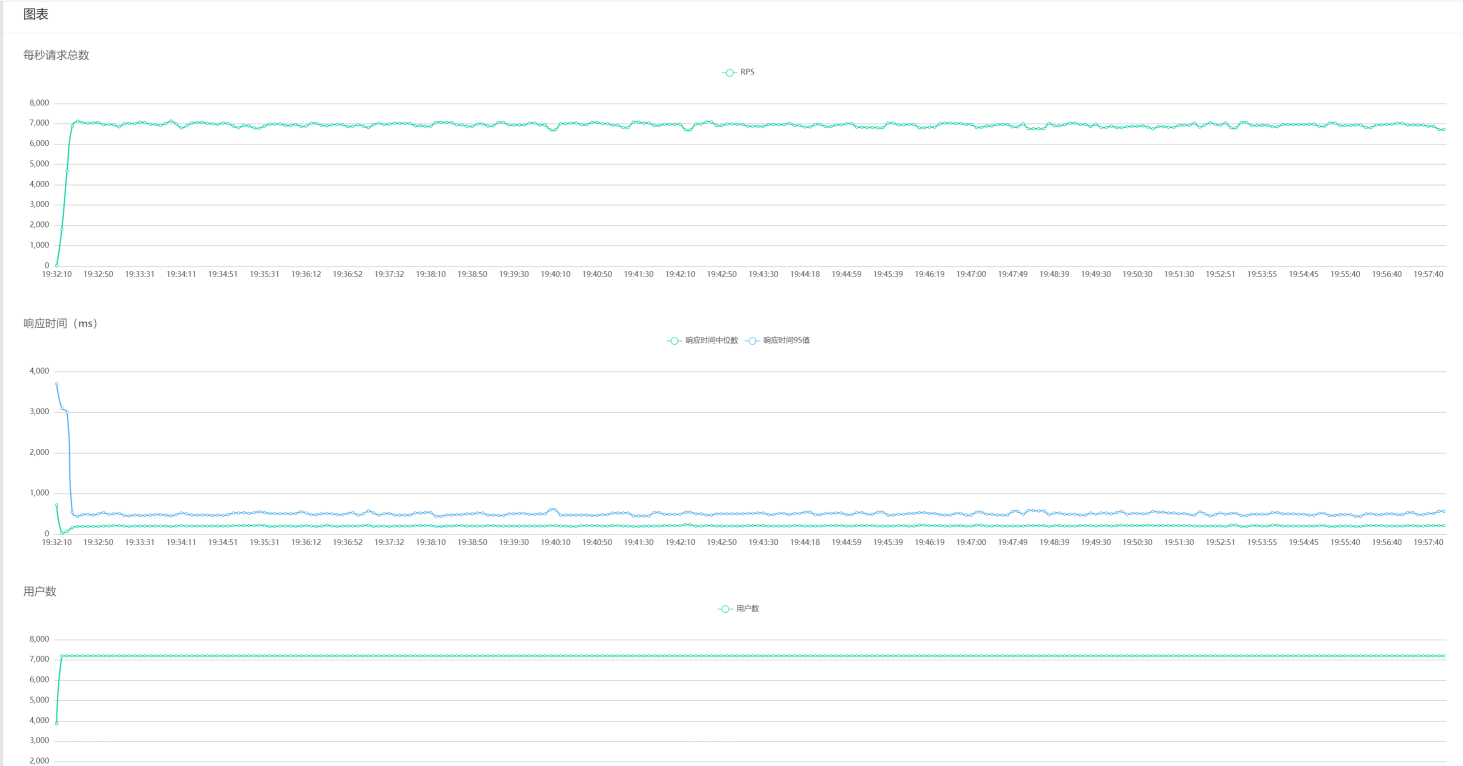 澳门325期开奖结果查询,系统分析方案设计_MPN29.812户外版