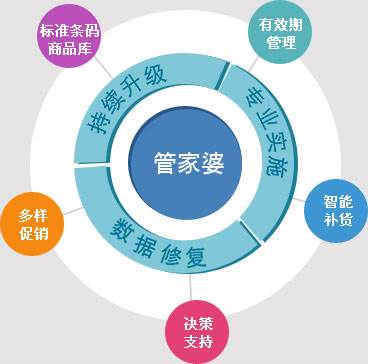 77778888管家婆管家,多元化诊断解决_KNV50.700穿戴版