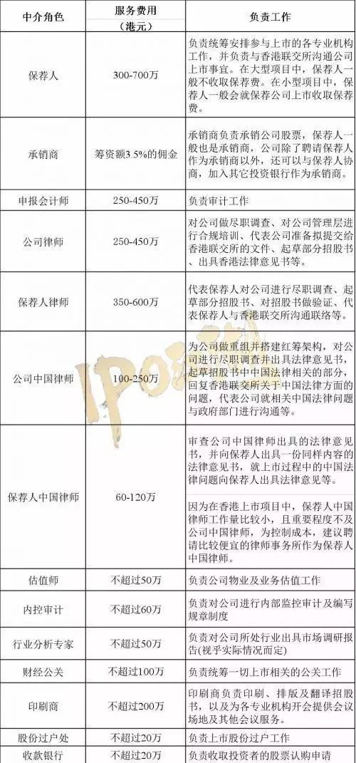 香港正版308免费资料,快速实施解答研究_GHS29.621轻奢版