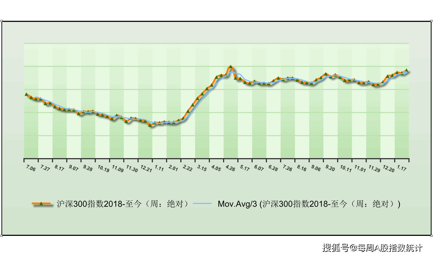 最新股票数据解析，洞悉市场趋势，精准把握投资机会
