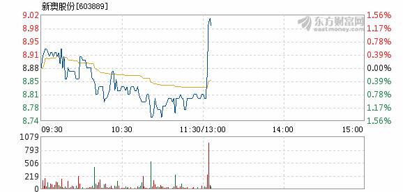 新澳免资料费开奖,处于迅速响应执行_SCL50.220改制版