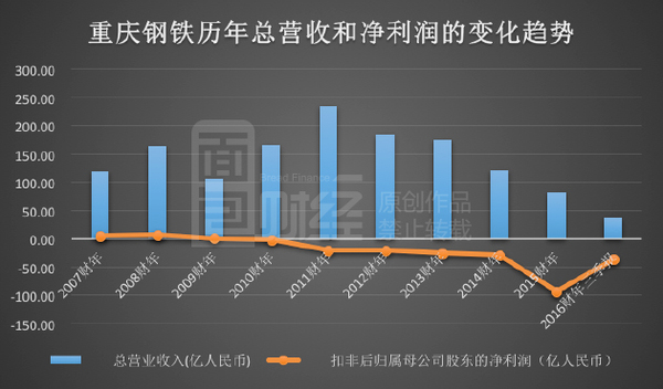重钢裁员最新动态，大规模裁员传闻揭秘