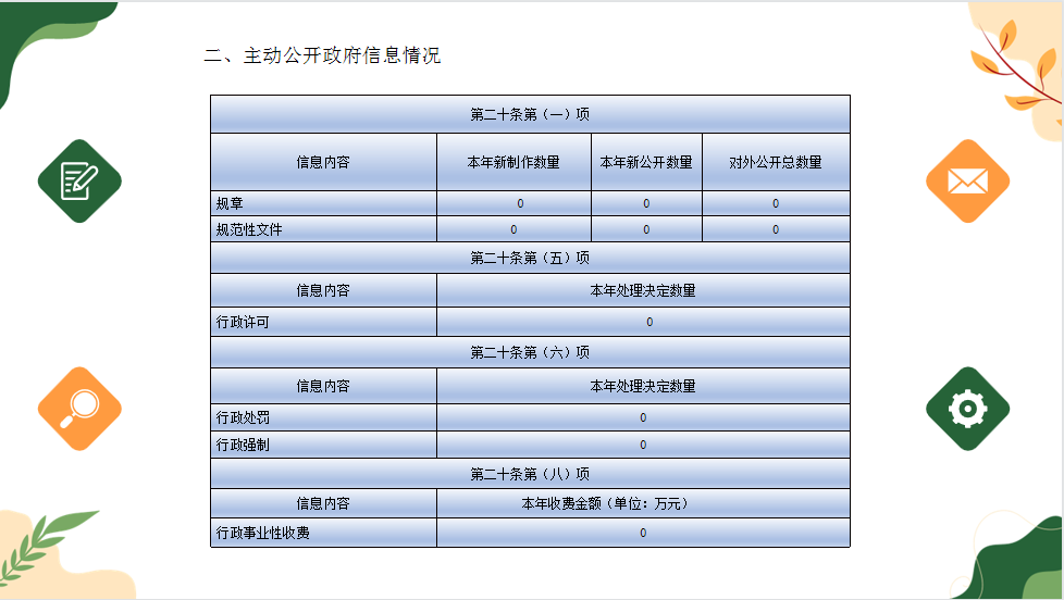 3肖6码免费公开肖,创新解释说法_NVB29.335快捷版