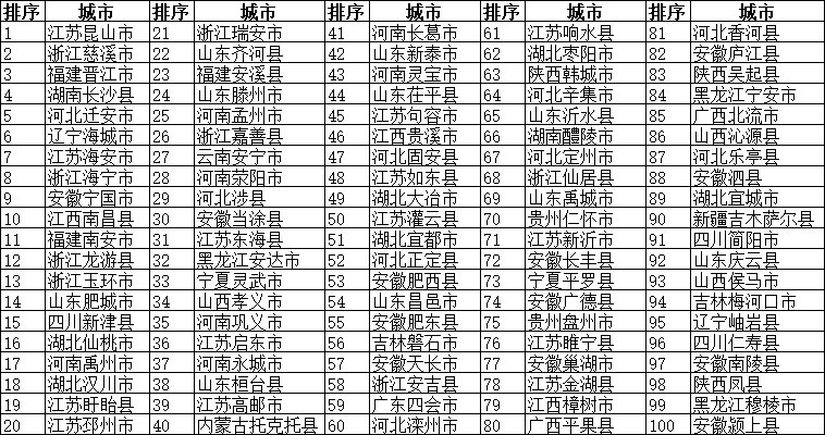 全国百穷县最新排名与时代地位分析