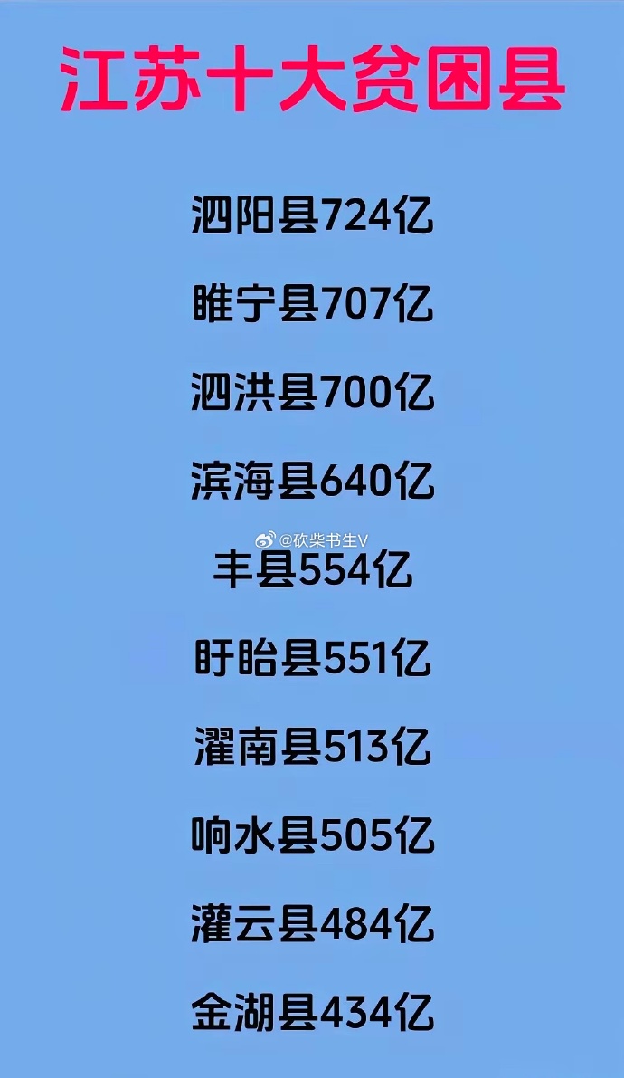 全国百穷县最新排名与时代地位分析