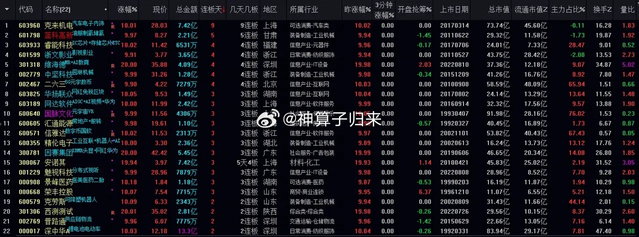 澳门一肖一码100最准,数据化决策分析_CIR50.527父母版