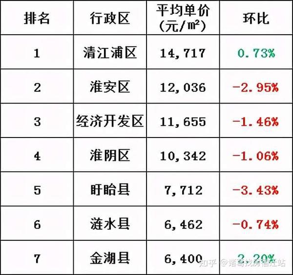 淮阴区最新房价趋势，科技重塑居住梦想，前沿体验引领未来