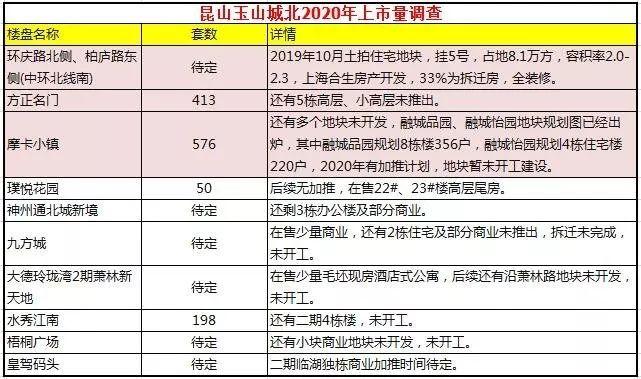 昆山摩卡小镇最新房价信息及指南