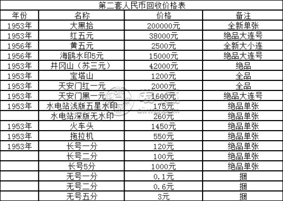 一尘钱币最新价格表银元,数据评估设计_AJD50.531多媒体版