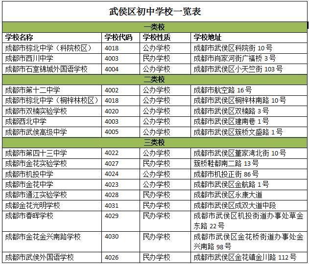 成都小学最新排名更新，优质教育资源一览表