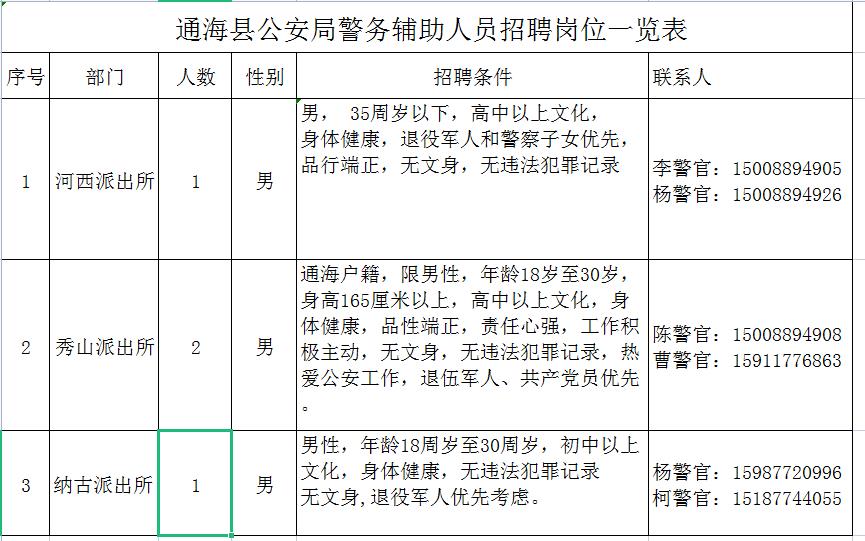通海最新招聘信息汇总