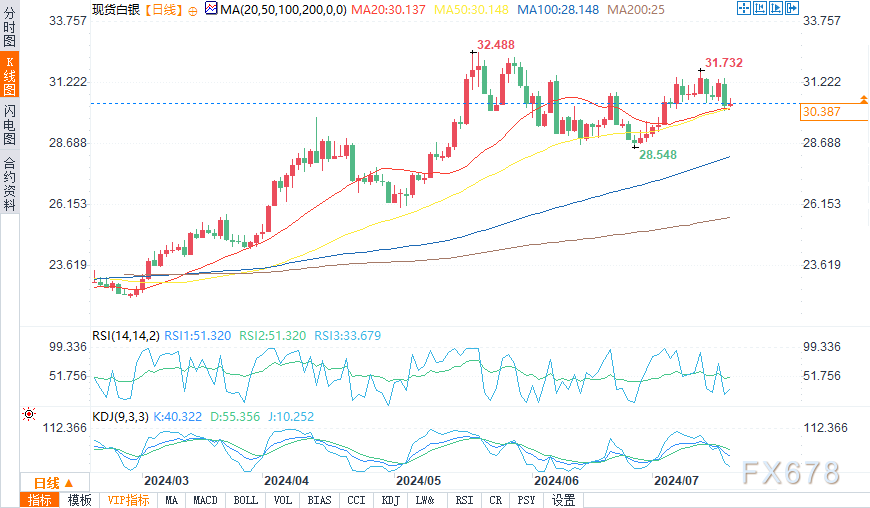 现货白银最新行情分析揭秘，巷弄深处的白银投资价值探究