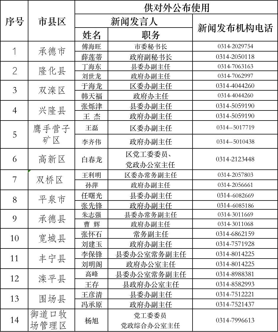 承德市长公开电话，开启自然美景探索之旅