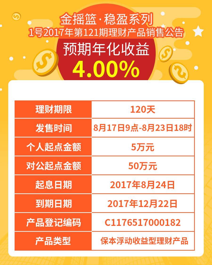 最新高收益理财产品助力财富持续增值！
