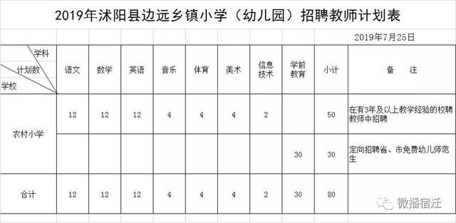 沭阳民办教师招聘启航，教育之光引领未来梦想