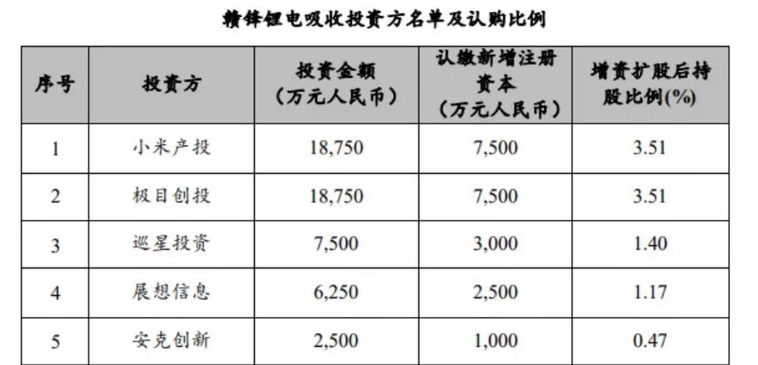 赣锋锂业最新招聘，引领未来，科技人才改变行业格局