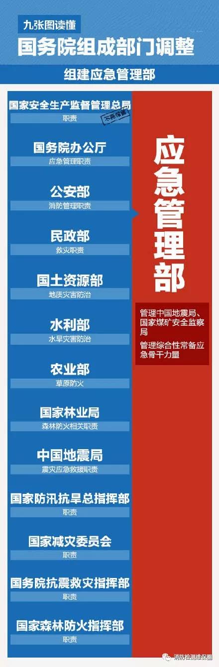 中国消防改革最新动态，科技重塑消防，智能守护生活