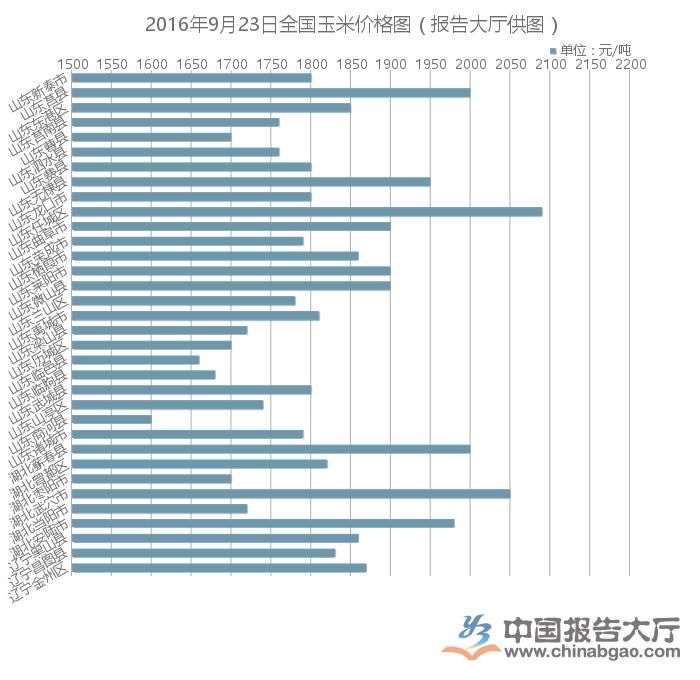 淄博玉米价格最新动态及分析,如何获取与分析行情信息