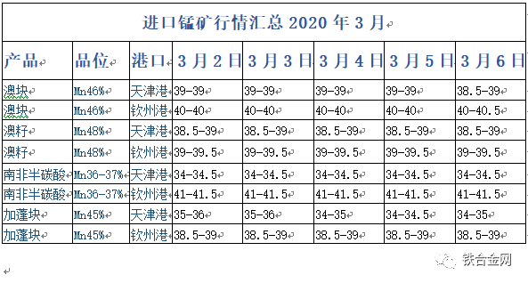 锰跬最新现货价格，市场走势及多方观点深度解析