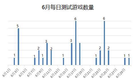 最新网络游戏测试表深度分析与个人观点分享