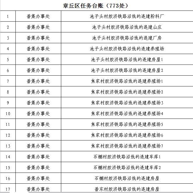 章丘拆违拆临行动最新进展及动态更新