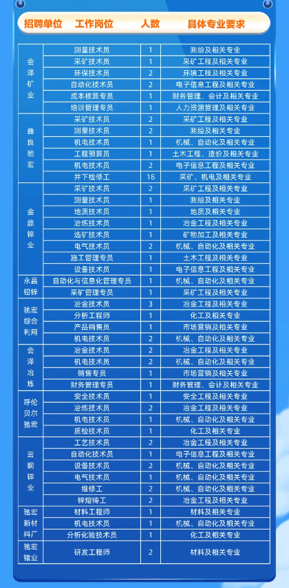 曲靖驰宏公司最新招聘及应聘指南