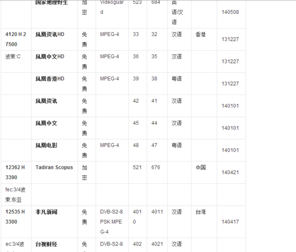 亚七卫星最新节目表,探索自然美景之旅,寻找内心平和的旅程