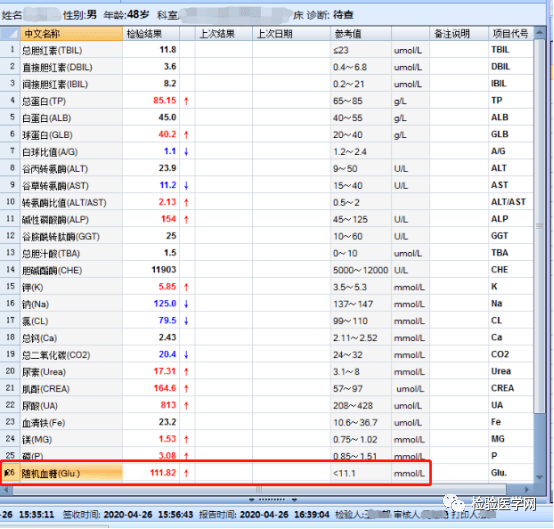 最新检验科危急值项目详解，必读科普贴！
