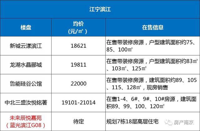 南京房价最新动态,梦想与现实交织的城市