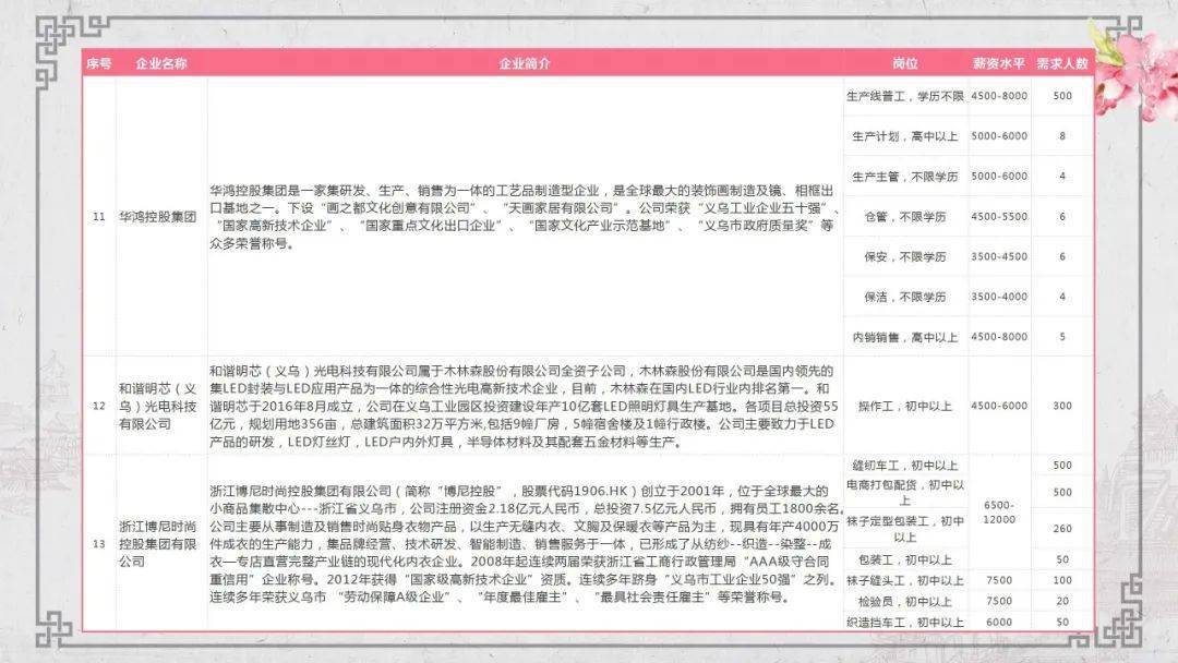 邻里小聚与工作的奇妙缘分——风翔在线最新招聘信息速递