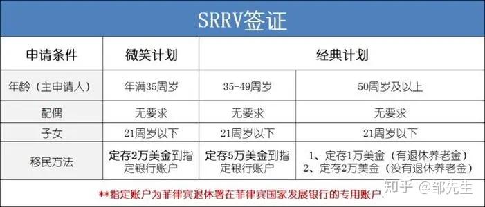 菲律宾退休签证政策最新解读