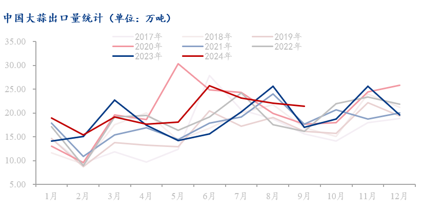 探秘小巷深处的蒜香宝藏，揭秘2024年大蒜最新行情展望