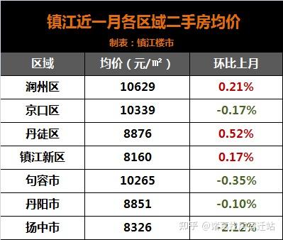 宿迁房价调控最新动态，科技引领重塑居住新篇章