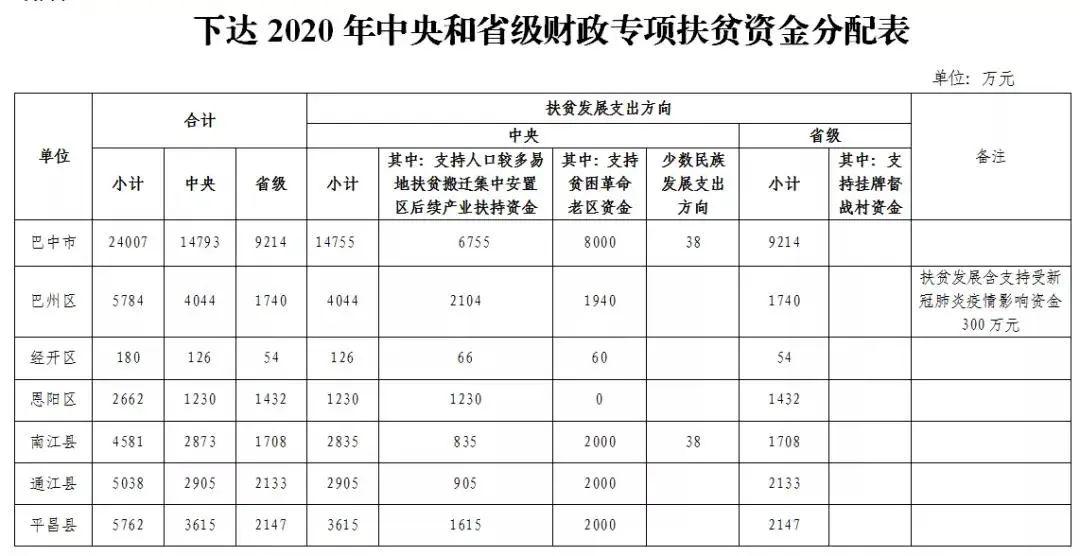 巴中市南环线最新进展更新