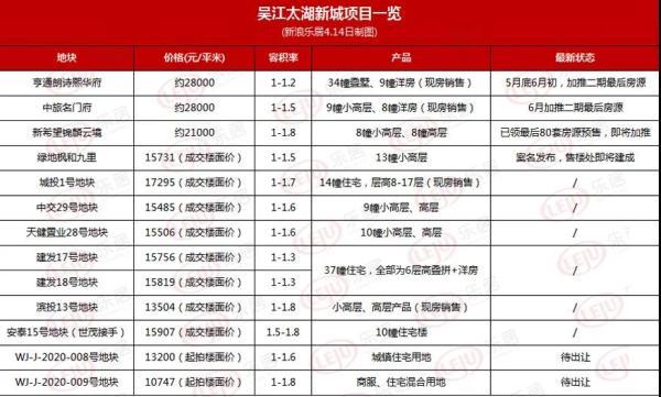 吴江绿地江南华府最新动态揭秘，自然美景探索之旅启程