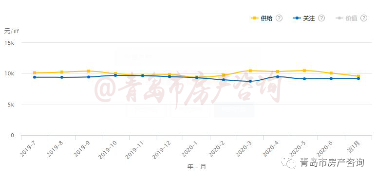 莱芜房价走势最新消息，科技引领未来，实时洞悉房产动态发展