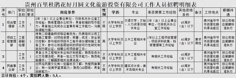 百里杜鹃最新招聘启事，变化中孕育自信与成就，等你来挑战！