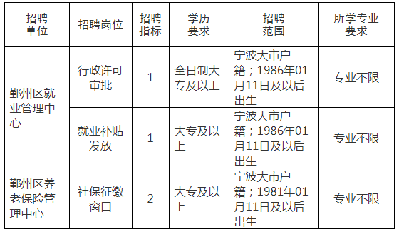 宁波鄞州最新招聘信息大揭秘🔍