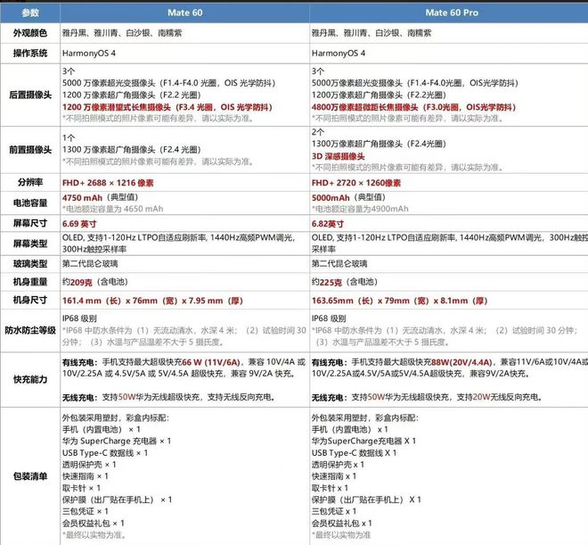 华为Mate 9销量再创辉煌，最新数据震撼发布！