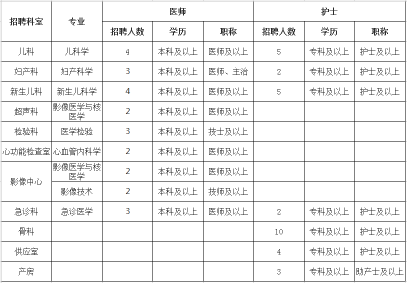 西安最新招聘护士长，缘分与友情的交织之旅