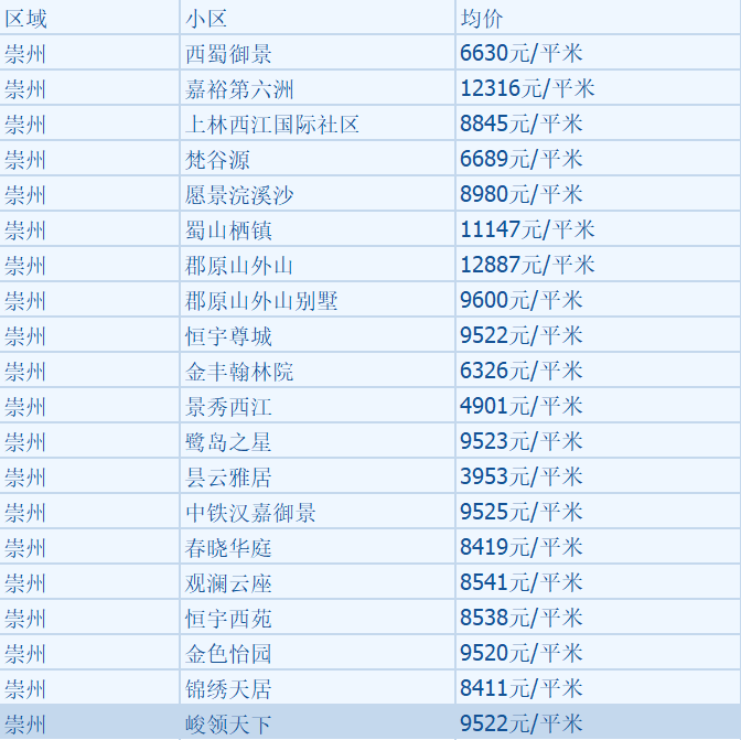 崇州房价走势最新消息,与自然美景相遇,内心平和的旅程探索