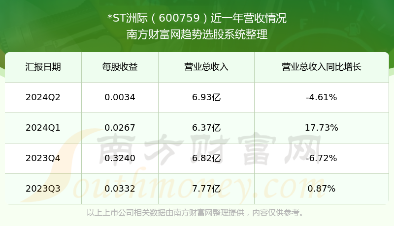 ST舜船2024年最新动态揭秘