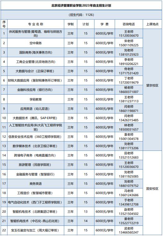 环北京经济圈最新动态速递📢🚀