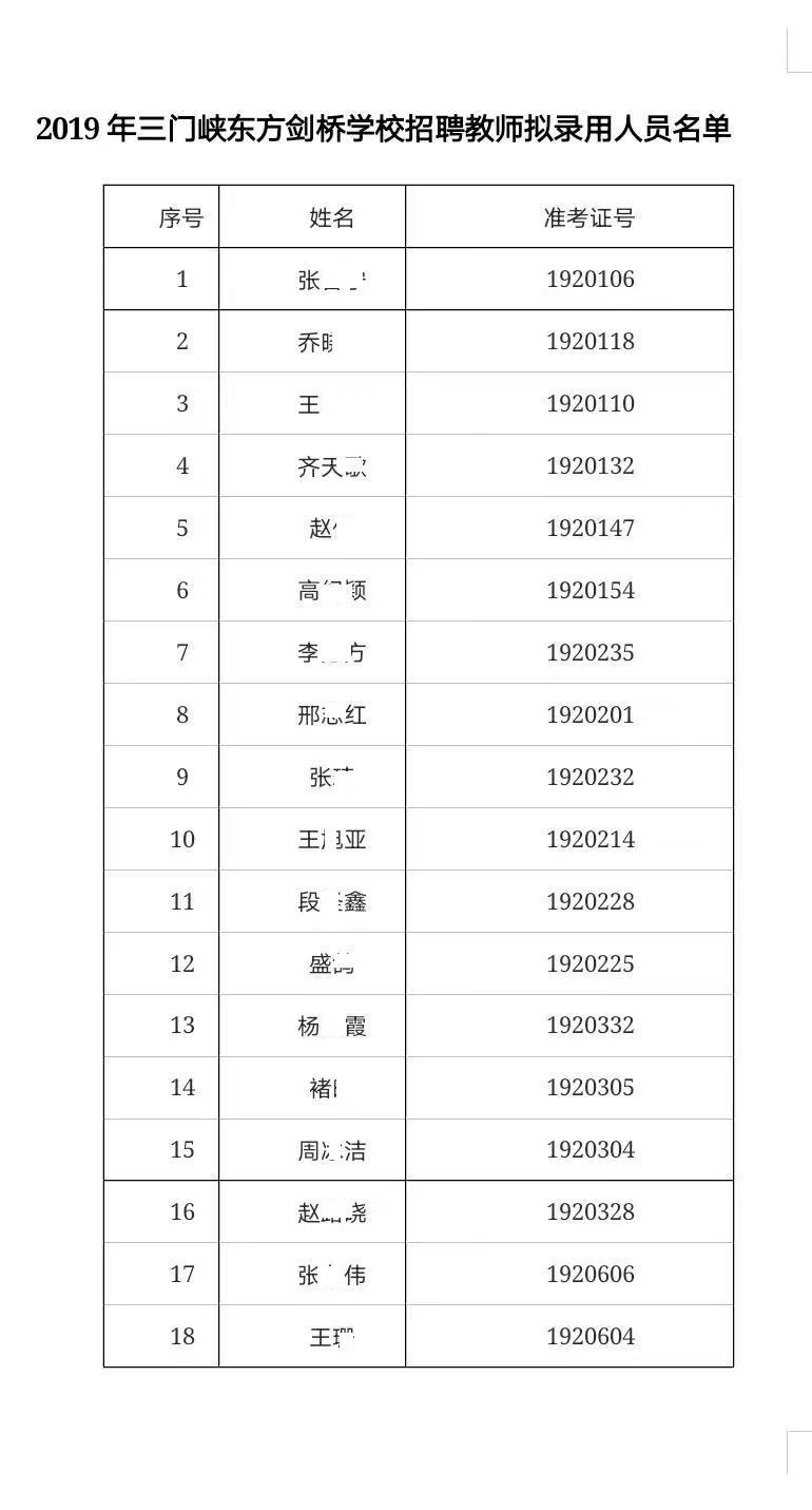 三门峡公租房最新动态及相关论述综述