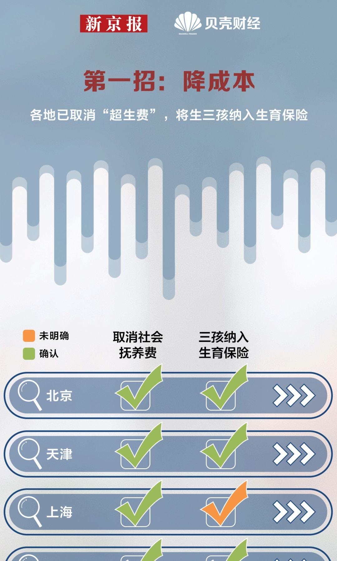 社会抚养费废止最新动态,启程自然美景的解放之旅