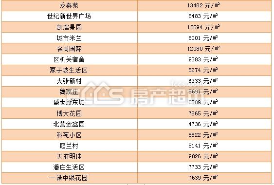 周村最新二手房，家的温暖与友情的纽带，温馨家园等你来选购！