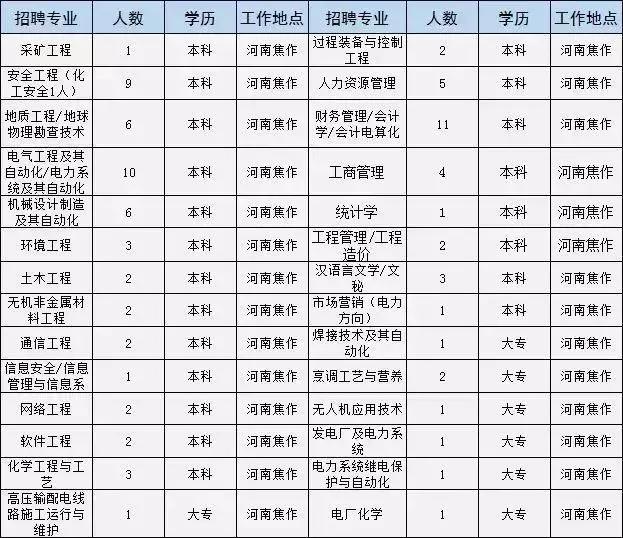 焦作市最新招聘信息网，职场人的首选资源平台