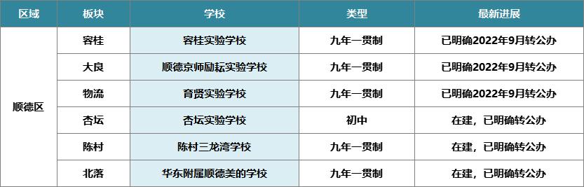 佛山杏坛最新二手楼价，科技助力居住梦想，体验未来生活