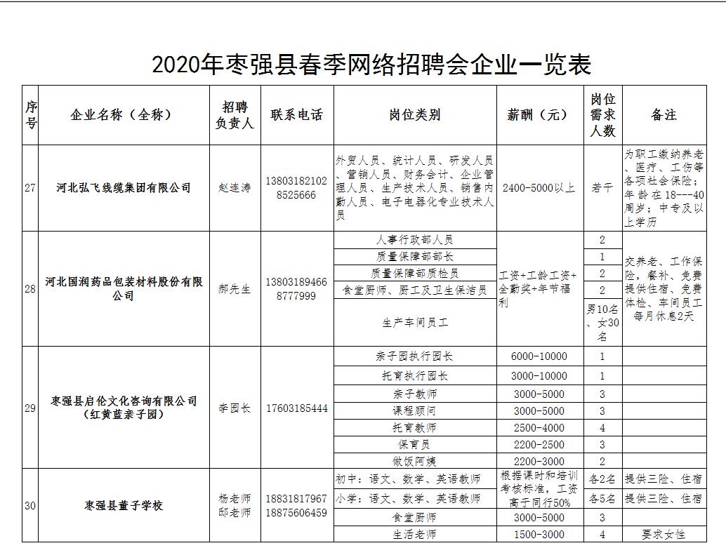 枣强招聘信息网最新招聘信息汇总，求职全攻略
