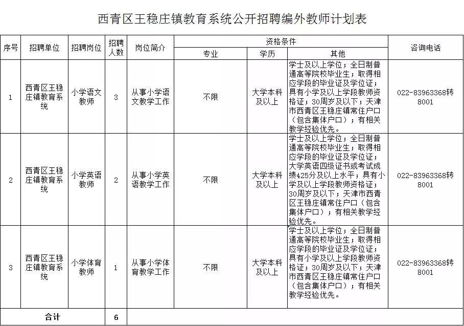 王稳庄开发区人才争夺战，最新招聘与探讨观察